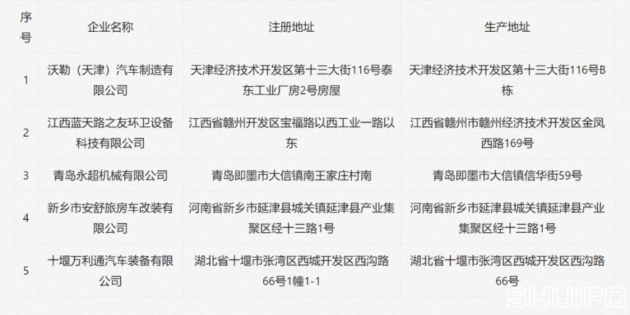 擬新增的專用車(chē)企業(yè) 擬新增的專用車(chē)企業(yè)